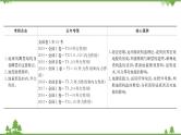 2021版高考地理核心讲练答一轮复习鲁教通用版（课件+核心考点+课时提升作业）：第2单元从地球圈层看地理环境 第1讲