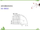 2021版高考地理核心讲练答一轮复习鲁教通用版（课件+核心考点+课时提升作业）：第2单元从地球圈层看地理环境 第1讲