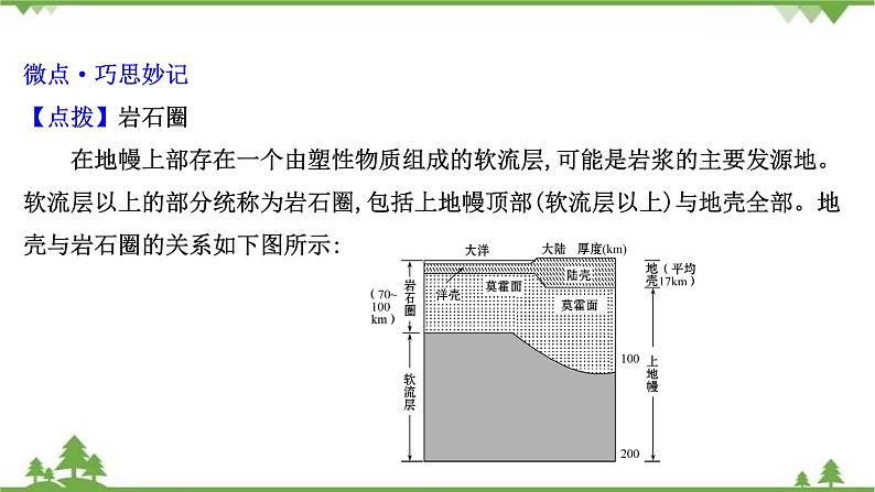 2021版高考地理核心讲练答一轮复习鲁教通用版（课件+核心考点+课时提升作业）：第2单元从地球圈层看地理环境 第1讲07