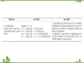 2021版高考地理核心讲练答一轮复习鲁教通用版（课件+核心考点+课时提升作业）：第2单元从地球圈层看地理环境 第2讲