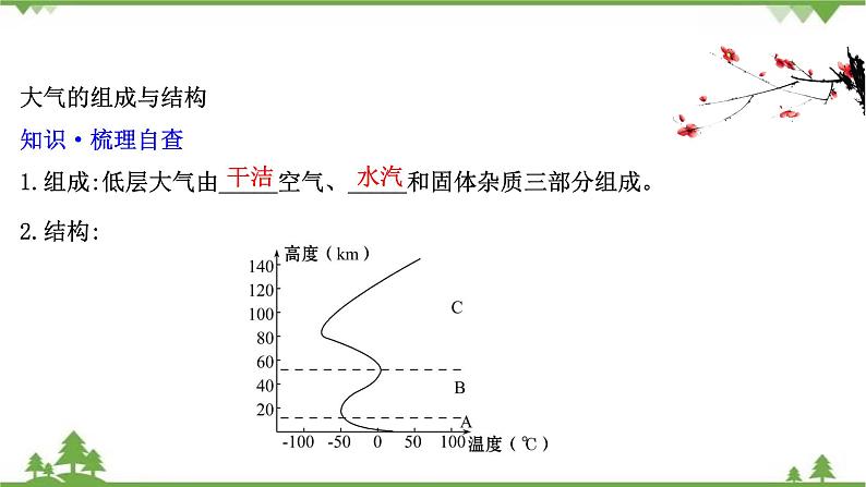 2021版高考地理核心讲练答一轮复习鲁教通用版（课件+核心考点+课时提升作业）：第2单元从地球圈层看地理环境 第2讲04