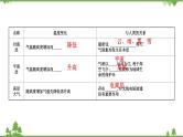 2021版高考地理核心讲练答一轮复习鲁教通用版（课件+核心考点+课时提升作业）：第2单元从地球圈层看地理环境 第2讲