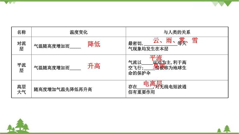 2021版高考地理核心讲练答一轮复习鲁教通用版（课件+核心考点+课时提升作业）：第2单元从地球圈层看地理环境 第2讲05