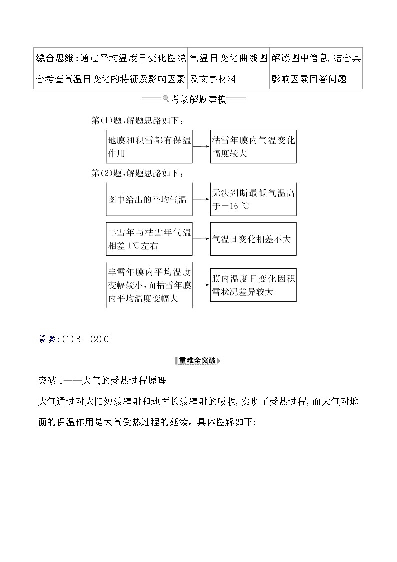2021版高考地理核心讲练答一轮复习鲁教通用版（课件+核心考点+课时提升作业）：第2单元从地球圈层看地理环境 第2讲02