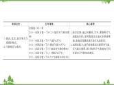 2021版高考地理核心讲练答一轮复习鲁教通用版（课件+核心考点+课时提升作业）：第2单元从地球圈层看地理环境 第3讲