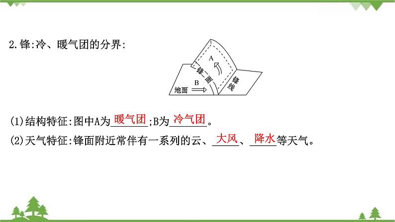 2021版高考地理核心讲练答一轮复习鲁教通用版（课件+核心考点+课时提升作业）：第2单元从地球圈层看地理环境 第3讲05