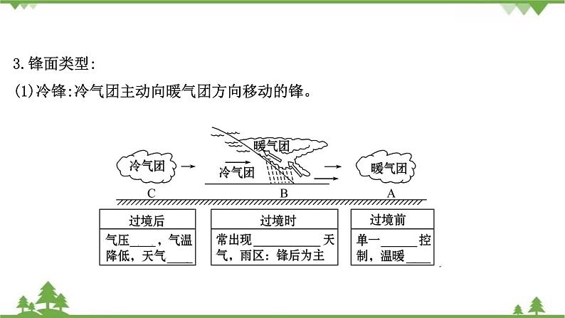 2021版高考地理核心讲练答一轮复习鲁教通用版（课件+核心考点+课时提升作业）：第2单元从地球圈层看地理环境 第3讲06