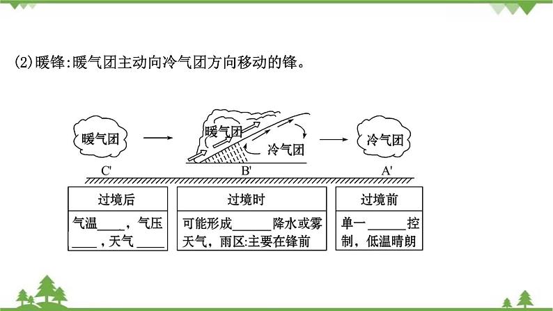 2021版高考地理核心讲练答一轮复习鲁教通用版（课件+核心考点+课时提升作业）：第2单元从地球圈层看地理环境 第3讲07