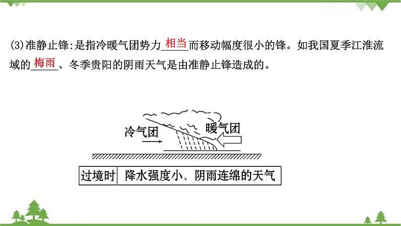 2021版高考地理核心讲练答一轮复习鲁教通用版（课件+核心考点+课时提升作业）：第2单元从地球圈层看地理环境 第3讲08