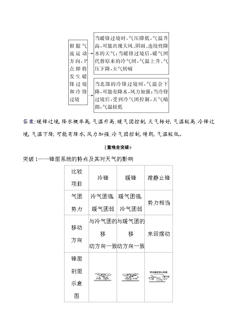 2021版高考地理核心讲练答一轮复习鲁教通用版（课件+核心考点+课时提升作业）：第2单元从地球圈层看地理环境 第3讲02