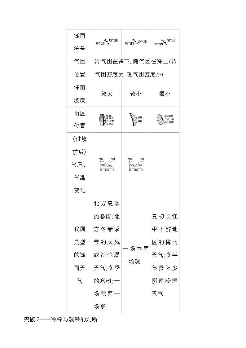 2021版高考地理核心讲练答一轮复习鲁教通用版（课件+核心考点+课时提升作业）：第2单元从地球圈层看地理环境 第3讲03