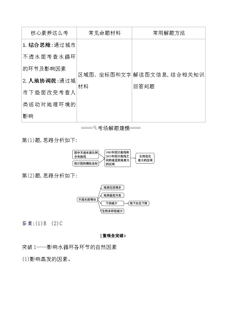 2021版高考地理核心讲练答一轮复习鲁教通用版（课件+核心考点+课时提升作业）：第2单元从地球圈层看地理环境 第4讲02