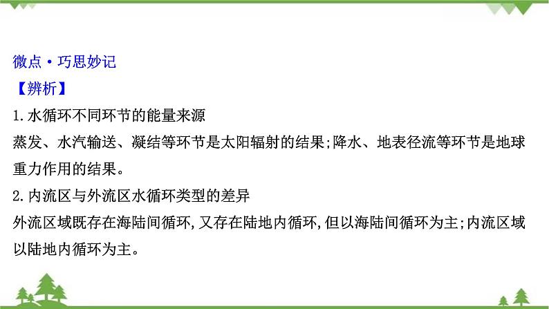 2021版高考地理核心讲练答一轮复习鲁教通用版（课件+核心考点+课时提升作业）：第2单元从地球圈层看地理环境 第4讲08