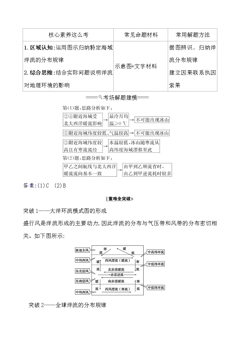 2021版高考地理核心讲练答一轮复习鲁教通用版（课件+核心考点+课时提升作业）：第2单元从地球圈层看地理环境 第5讲02