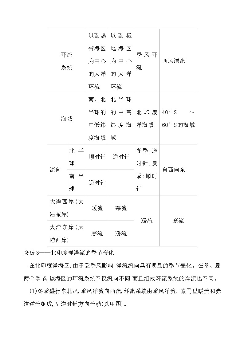 2021版高考地理核心讲练答一轮复习鲁教通用版（课件+核心考点+课时提升作业）：第2单元从地球圈层看地理环境 第5讲03