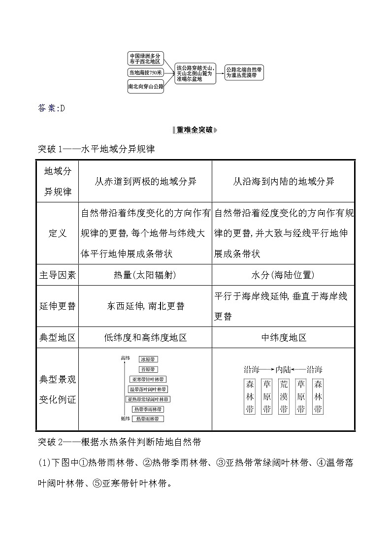 2021版高考地理核心讲练答一轮复习鲁教通用版（课件+核心考点+课时提升作业）：第3单元从圈层作用看地理环境内在规律 第1讲02