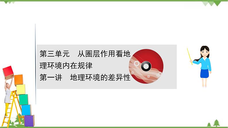 2021版高考地理核心讲练答一轮复习鲁教通用版（课件+核心考点+课时提升作业）：第3单元从圈层作用看地理环境内在规律 第1讲01