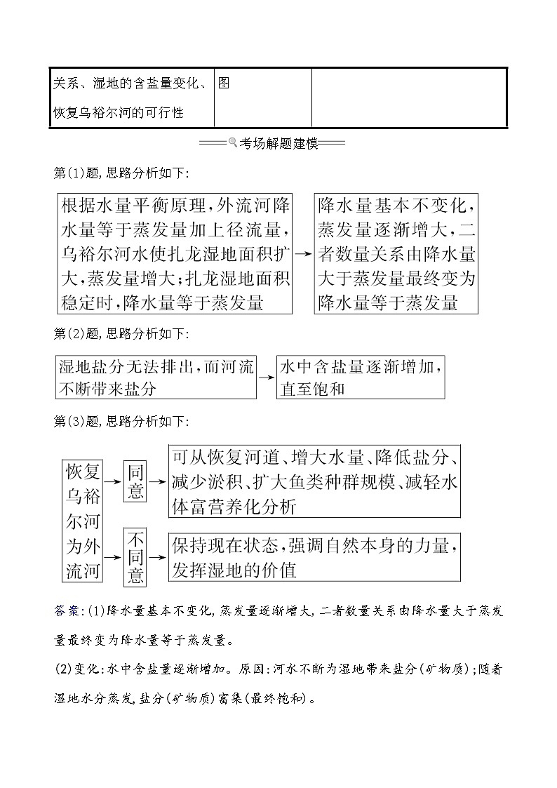 2021版高考地理核心讲练答一轮复习鲁教通用版（课件+核心考点+课时提升作业）：第3单元从圈层作用看地理环境内在规律 第2讲02