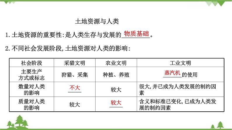 2021版高考地理核心讲练答一轮复习鲁教通用版（课件+核心考点+课时提升作业）：第4单元从人地关系看资源与环境 第1讲06