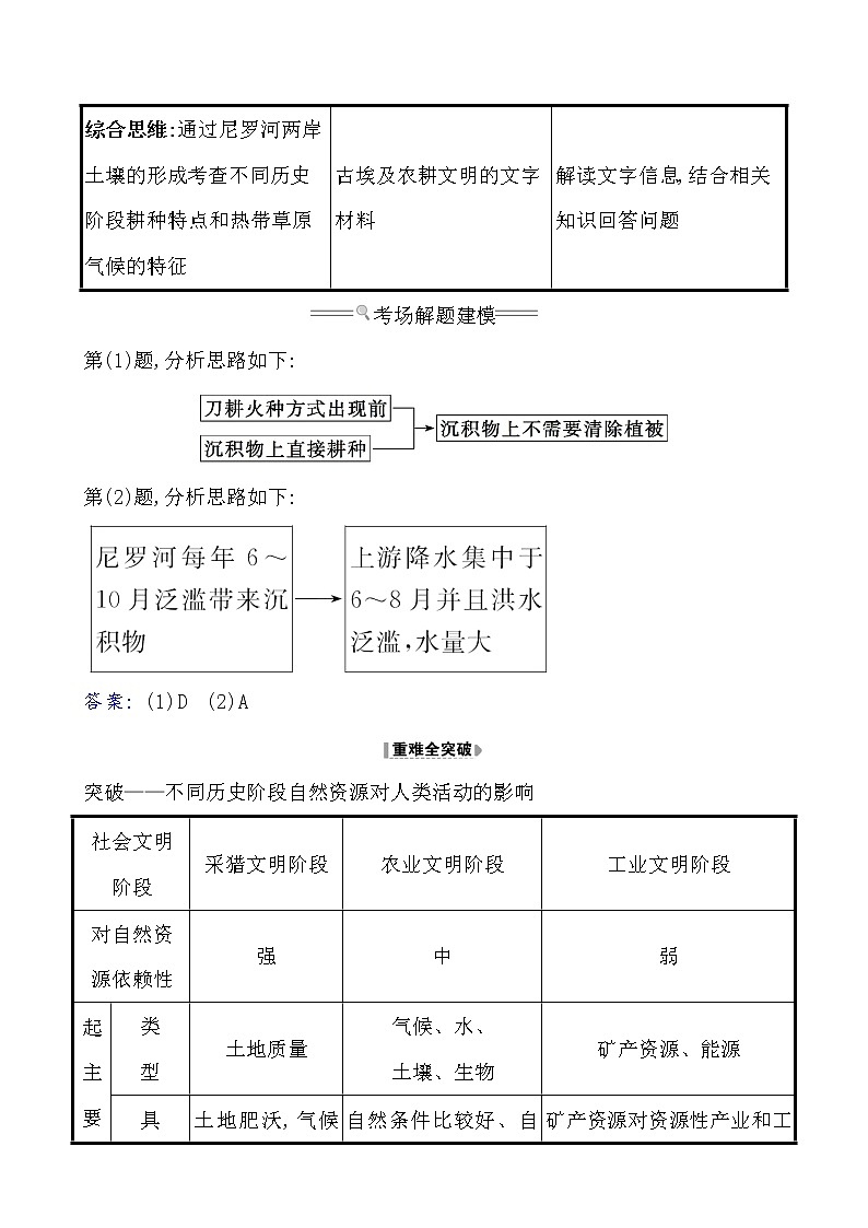 2021版高考地理核心讲练答一轮复习鲁教通用版（课件+核心考点+课时提升作业）：第4单元从人地关系看资源与环境 第1讲02