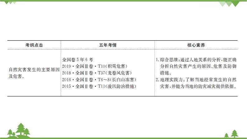 2021版高考地理核心讲练答一轮复习鲁教通用版（课件+核心考点+课时提升作业）：第4单元从人地关系看资源与环境 第2讲03