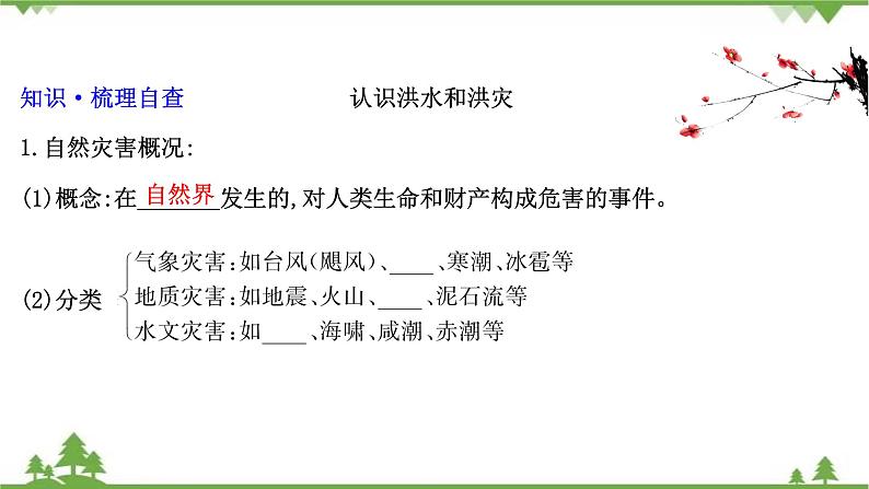 2021版高考地理核心讲练答一轮复习鲁教通用版（课件+核心考点+课时提升作业）：第4单元从人地关系看资源与环境 第2讲04