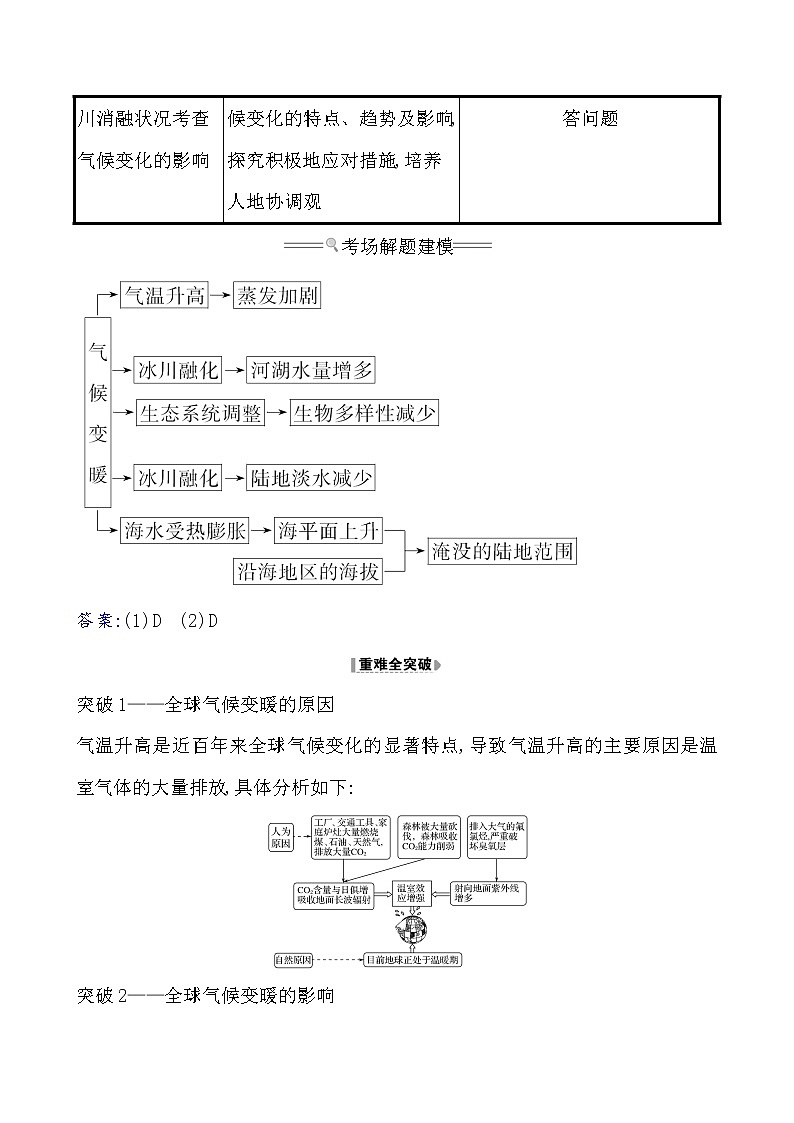 2021版高考地理核心讲练答一轮复习鲁教通用版（课件+核心考点+课时提升作业）：第4单元从人地关系看资源与环境 第3讲02