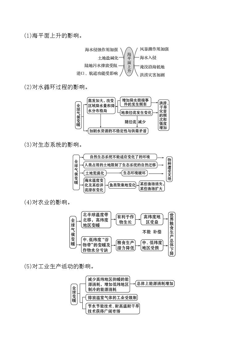2021版高考地理核心讲练答一轮复习鲁教通用版（课件+核心考点+课时提升作业）：第4单元从人地关系看资源与环境 第3讲03