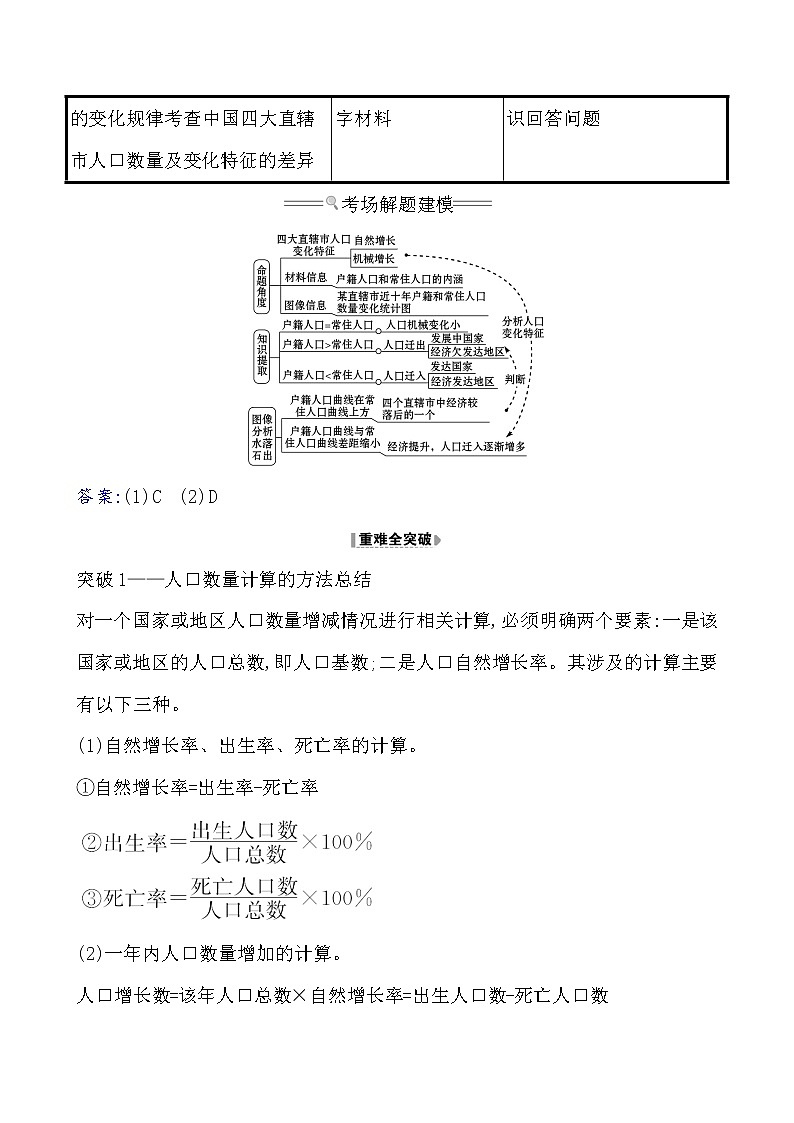 2021版高考地理核心讲练答一轮复习鲁教通用版（课件+核心考点+课时提升作业）：第5单元人口与地理环境 第1讲02