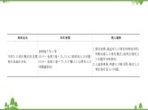 2021版高考地理核心讲练答一轮复习鲁教通用版（课件+核心考点+课时提升作业）：第5单元人口与地理环境 第1讲