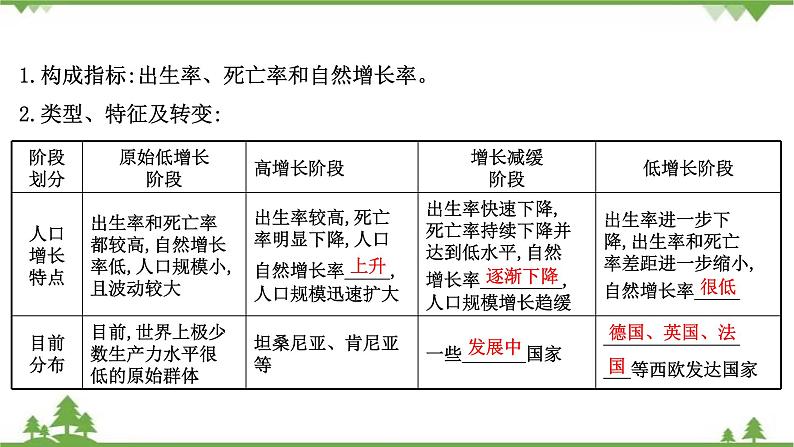 2021版高考地理核心讲练答一轮复习鲁教通用版（课件+核心考点+课时提升作业）：第5单元人口与地理环境 第1讲07