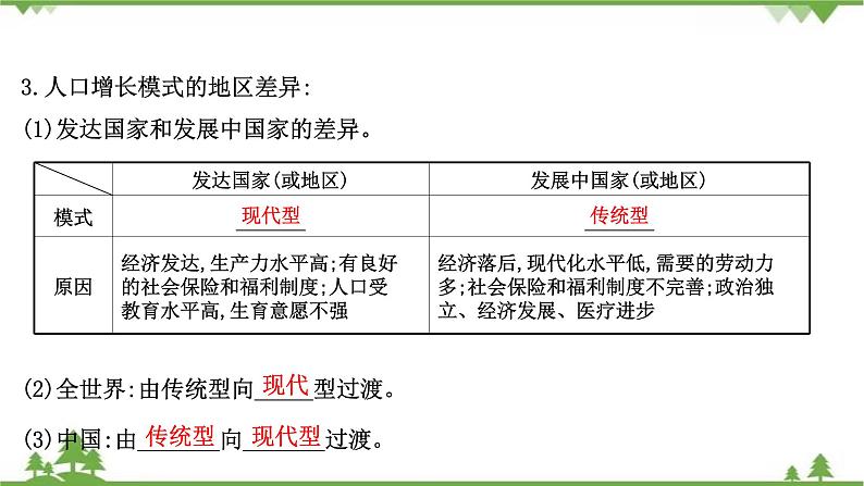 2021版高考地理核心讲练答一轮复习鲁教通用版（课件+核心考点+课时提升作业）：第5单元人口与地理环境 第1讲08