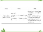 2021版高考地理核心讲练答一轮复习鲁教通用版（课件+核心考点+课时提升作业）：第5单元人口与地理环境 第2讲