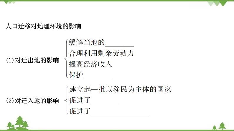 2021版高考地理核心讲练答一轮复习鲁教通用版（课件+核心考点+课时提升作业）：第5单元人口与地理环境 第2讲08