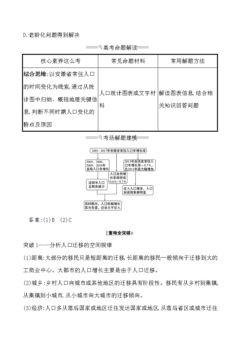 2021版高考地理核心讲练答一轮复习鲁教通用版（课件+核心考点+课时提升作业）：第5单元人口与地理环境 第2讲02