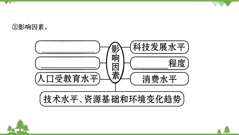 2021版高考地理核心讲练答一轮复习鲁教通用版（课件+核心考点+课时提升作业）：第5单元人口与地理环境 第3讲08