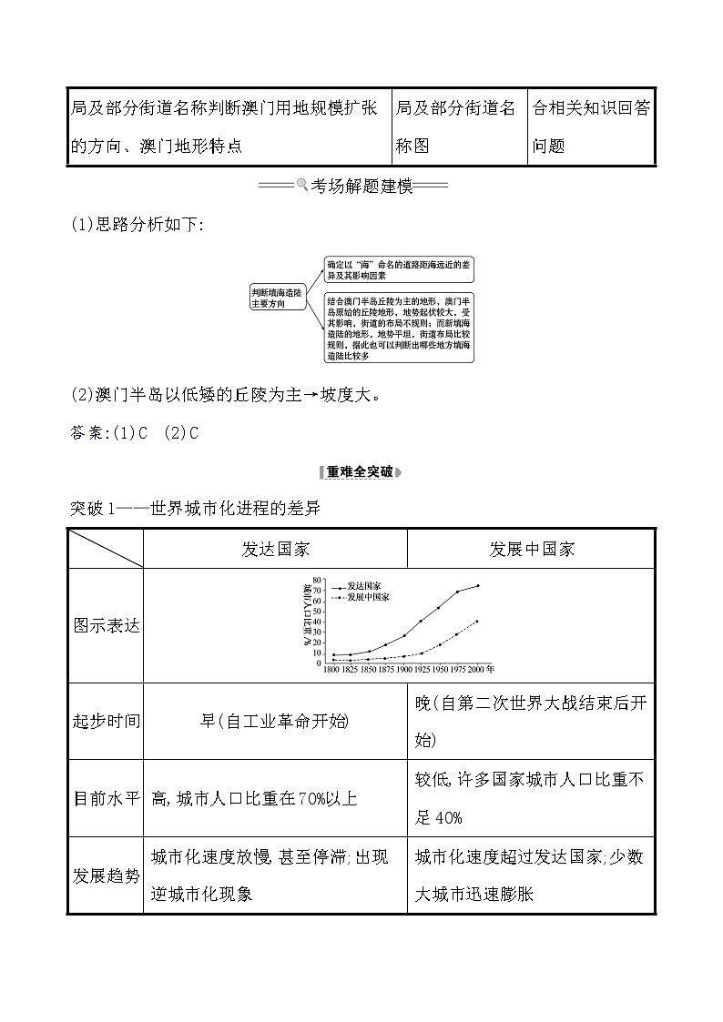 2021版高考地理核心讲练答一轮复习鲁教通用版（课件+核心考点+课时提升作业）：第6单元城市与地理环境 第1讲02