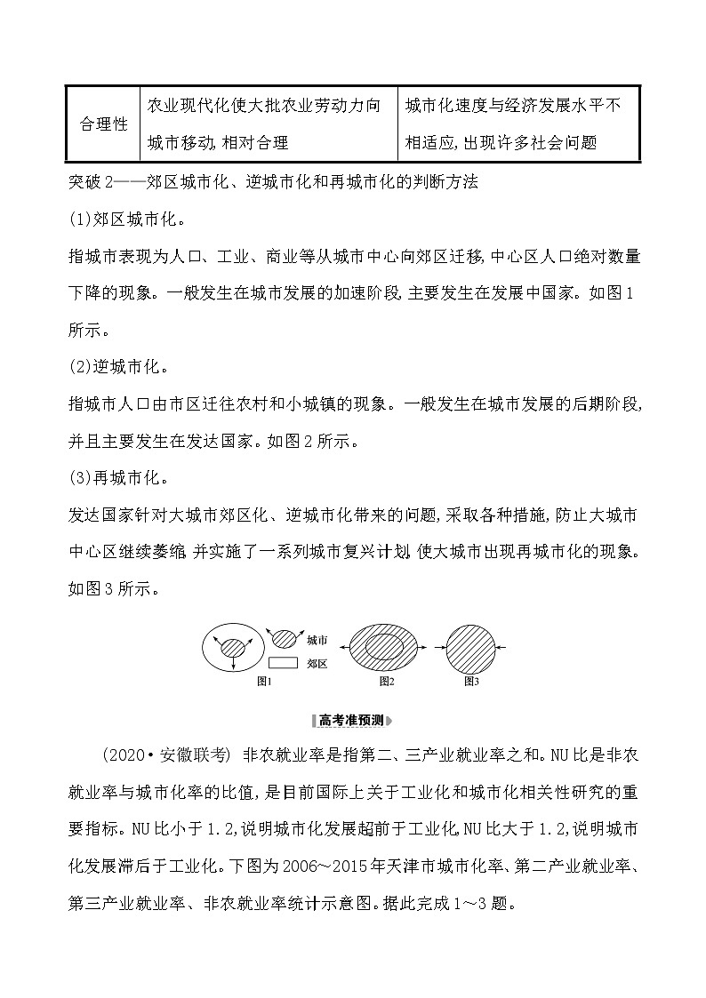 2021版高考地理核心讲练答一轮复习鲁教通用版（课件+核心考点+课时提升作业）：第6单元城市与地理环境 第1讲03
