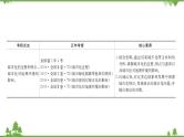 2021版高考地理核心讲练答一轮复习鲁教通用版（课件+核心考点+课时提升作业）：第6单元城市与地理环境 第1讲
