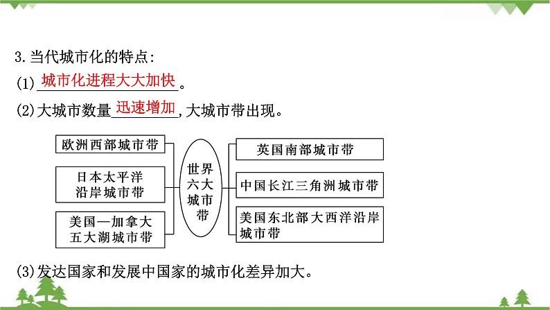 2021版高考地理核心讲练答一轮复习鲁教通用版（课件+核心考点+课时提升作业）：第6单元城市与地理环境 第1讲07