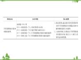 2021版高考地理核心讲练答一轮复习鲁教通用版（课件+核心考点+课时提升作业）：第6单元城市与地理环境 第2讲