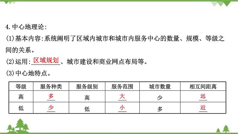 2021版高考地理核心讲练答一轮复习鲁教通用版（课件+核心考点+课时提升作业）：第6单元城市与地理环境 第2讲08