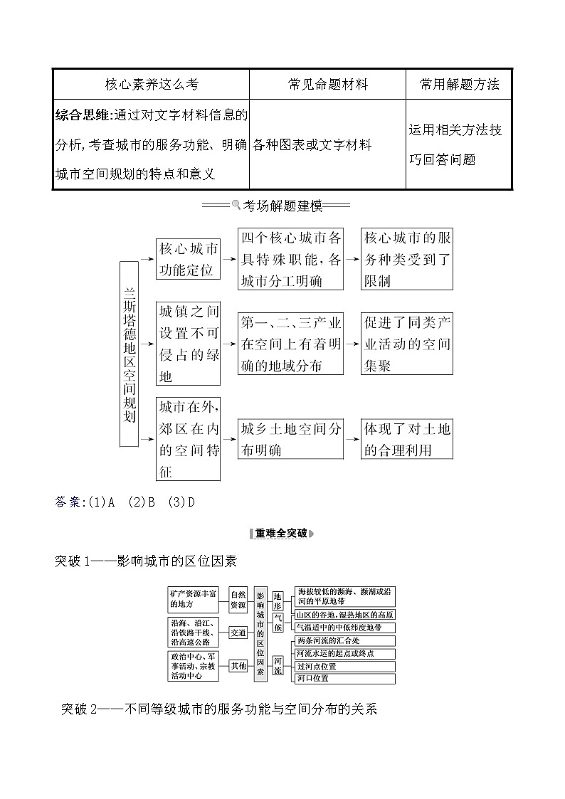 2021版高考地理核心讲练答一轮复习鲁教通用版（课件+核心考点+课时提升作业）：第6单元城市与地理环境 第2讲02