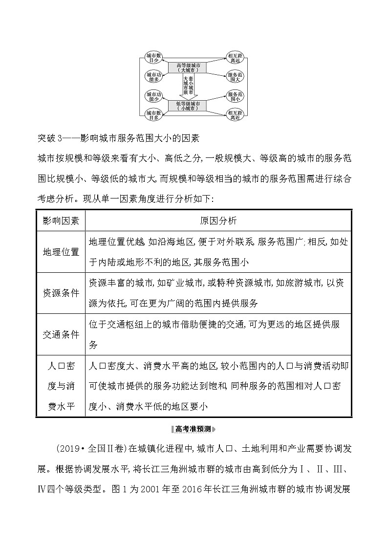 2021版高考地理核心讲练答一轮复习鲁教通用版（课件+核心考点+课时提升作业）：第6单元城市与地理环境 第2讲03