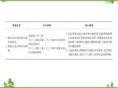 2021版高考地理核心讲练答一轮复习鲁教通用版（课件+核心考点+课时提升作业）：第6单元城市与地理环境 第3讲