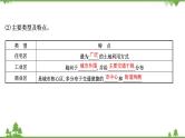 2021版高考地理核心讲练答一轮复习鲁教通用版（课件+核心考点+课时提升作业）：第6单元城市与地理环境 第3讲