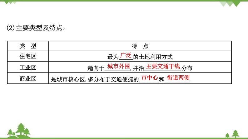 2021版高考地理核心讲练答一轮复习鲁教通用版（课件+核心考点+课时提升作业）：第6单元城市与地理环境 第3讲05