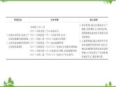 2021版高考地理核心讲练答一轮复习鲁教通用版（课件+核心考点+课时提升作业）：第7单元产业活动与地理环境 第1讲