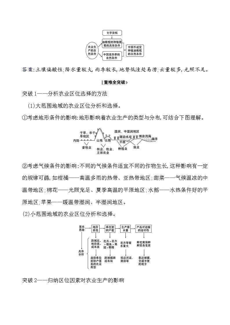 2021版高考地理核心讲练答一轮复习鲁教通用版（课件+核心考点+课时提升作业）：第7单元产业活动与地理环境 第1讲02
