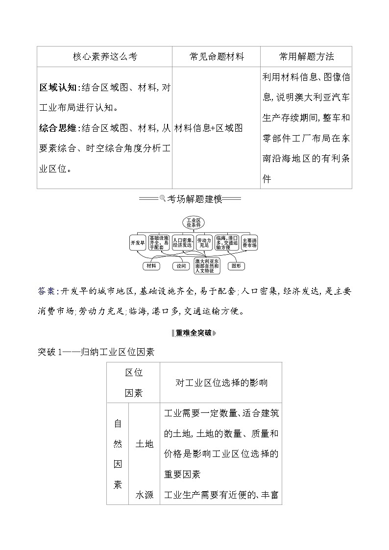 2021版高考地理核心讲练答一轮复习鲁教通用版（课件+核心考点+课时提升作业）：第7单元产业活动与地理环境 第2讲02